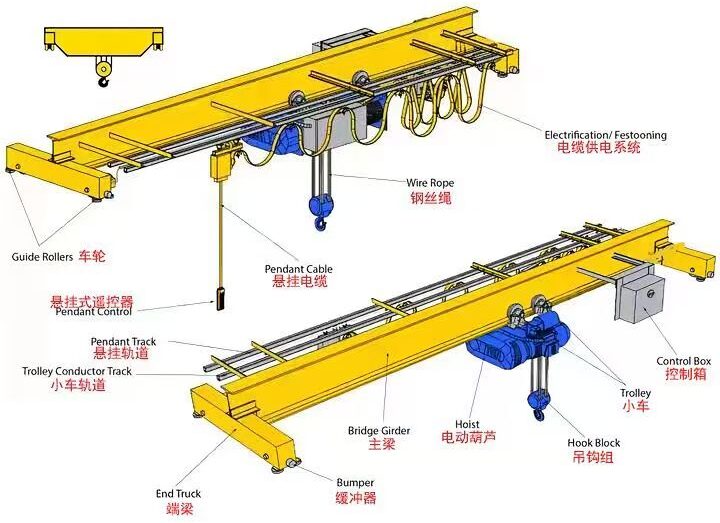 eot crane